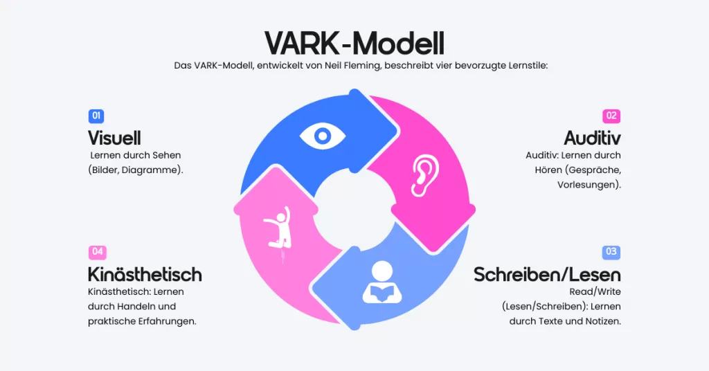 Warum du trotz Lernen schlechte Noten schreibst